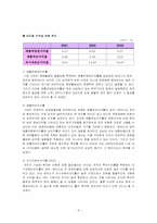[재무관리] 에넥스의 재무구조-8