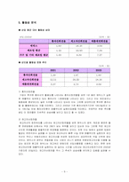 [재무관리] 에넥스의 재무구조-9