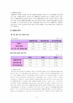 [재무관리] 에넥스의 재무구조-10