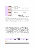 [재무관리] 에넥스의 재무구조-13