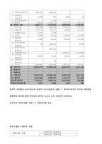 [유통관리] CJ GLS-9