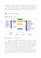 [시민회의] 조직문화차원에서 본 시민회의의 모습과 커뮤니케이션-6
