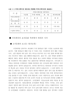 [시민회의] 조직문화차원에서 본 시민회의의 모습과 커뮤니케이션-9