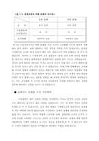 [시민회의] 조직문화차원에서 본 시민회의의 모습과 커뮤니케이션-11