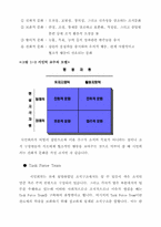 [시민회의] 조직문화차원에서 본 시민회의의 모습과 커뮤니케이션-13