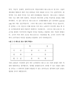 [시민회의] 조직문화차원에서 본 시민회의의 모습과 커뮤니케이션-14