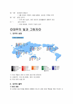 [리더십] 대우그룹 김우중 리더쉽-4