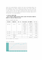 [조직구조론] 하이트 기업의 조직구조분석-4