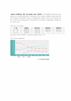 [조직구조론] 하이트 기업의 조직구조분석-5
