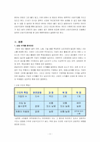 [경영전략] 기업의 외부환경분석-3