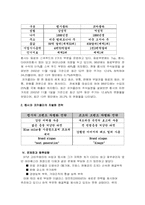 [국제마케팅사례] 코카콜라와 펩시콜라의 글로벌마케팅사례연구-18