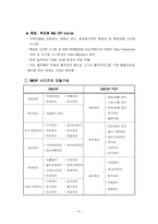 [erp] ㈜SSAKA SPORTS의 SMERP시스템 활용분석-6
