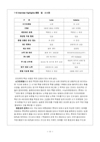 [유통관리] 롯데백화점 VS 갤러리아백화점 현황 및 향후전략방향-13