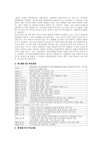 [국제무역] 한칠레 FTA협상과정과 현황-5