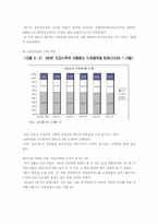 [마케팅] 법적환경변화에 따른 기업마케팅 악영향 부분-8
