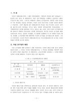 [공기업론] 독일의 공기업-2