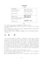 [사업계획서] TAKE OUT 떡 전문점-12