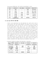 [경영학] 월마트코리아 경영전략-4