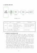[운영관리] 델컴퓨터 SCM(Supply Chain Management) 사례조사-10