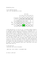 [인사관리] 한국타이어 회사의 인사정책-5