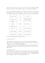 [인사관리] 한국타이어 회사의 인사정책-7