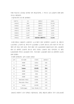 렉서스(도요타)의 성공사례-2