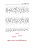 [경영조직] Empas 엠파스 조직분석-12