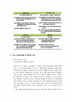 [국제통상] 환율위험(환위험)과 사례 기업의 대처방안-6
