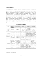 [국제통상] 한미 통상마찰의 현황과 과제-4