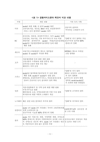 DDA협정 - 서비스분야(금융서비스를 중심으로)-8