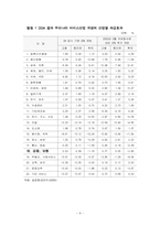 DDA협정 - 서비스분야(금융서비스를 중심으로)-11