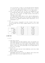 [마케팅분석] 두산주류의 마케팅분석-7