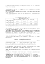 [국제통상] 환율위험(환위험)과 기업의 대처방안-10