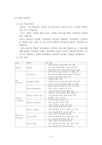 서비스기업교육사례-5