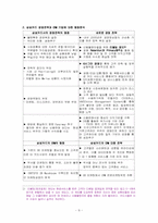 [전략경쟁분석] 맹점분석을 통한 경영전략기법 이해와 사례적용-9