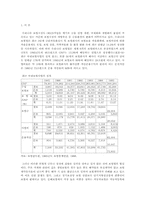 [보험학] 보험업의 문제점과 개선방향-3