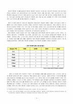 [국제통상] 중국 휴대폰시장분석-4