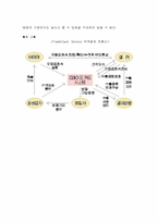 [전자무역] Trade Card System(트레이드카드시스템)-11