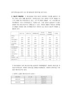 [위험관리론] 환위험의 측정-6
