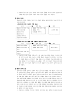 [소비자행동] 프리챌의 실패와 싸이월드의 성공사례- 소비자행동론적 관점에서-4