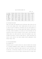 자동차보험손해율 악화요인 및 문제점, 개선방안-4