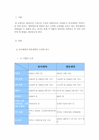 [경영비교분석] 동아제약 `박카스`와 광동제약 `비타500`비교분석-1
