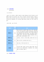 [경영비교분석] 동아제약 `박카스`와 광동제약 `비타500`비교분석-3