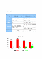 [경영비교분석] 동아제약 `박카스`와 광동제약 `비타500`비교분석-4