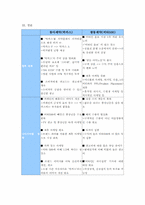 [경영비교분석] 동아제약 `박카스`와 광동제약 `비타500`비교분석-7