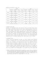 [손해보험론] 우리나라 해상보험시장의 문제점 개선방안-3