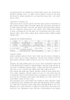 [손해보험론] 우리나라 해상보험시장의 문제점 개선방안-4