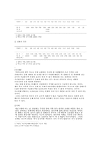 [자동차보험론] 자동차손해배상보장법-상해급수에 관하여-3