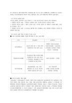 [보험론] 자동차보험의 문제점 및 개선방안-3