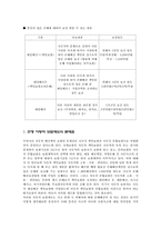 [보험론] 자동차보험의 문제점 및 개선방안-4